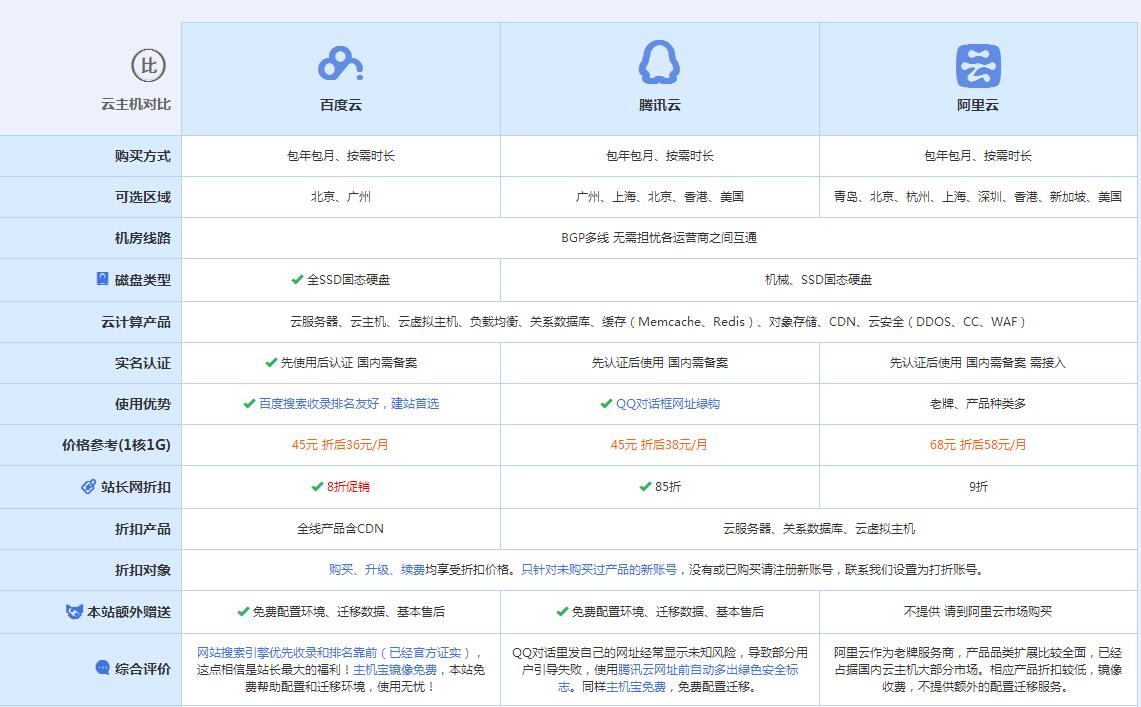 乐至云主机代理对比.jpg